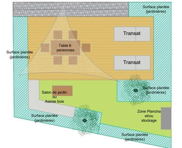 Optimisation Jardin