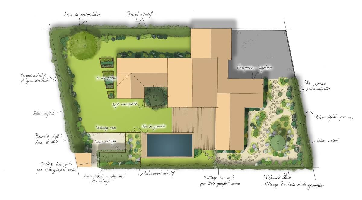 Jardin structuré autour d’une piscine